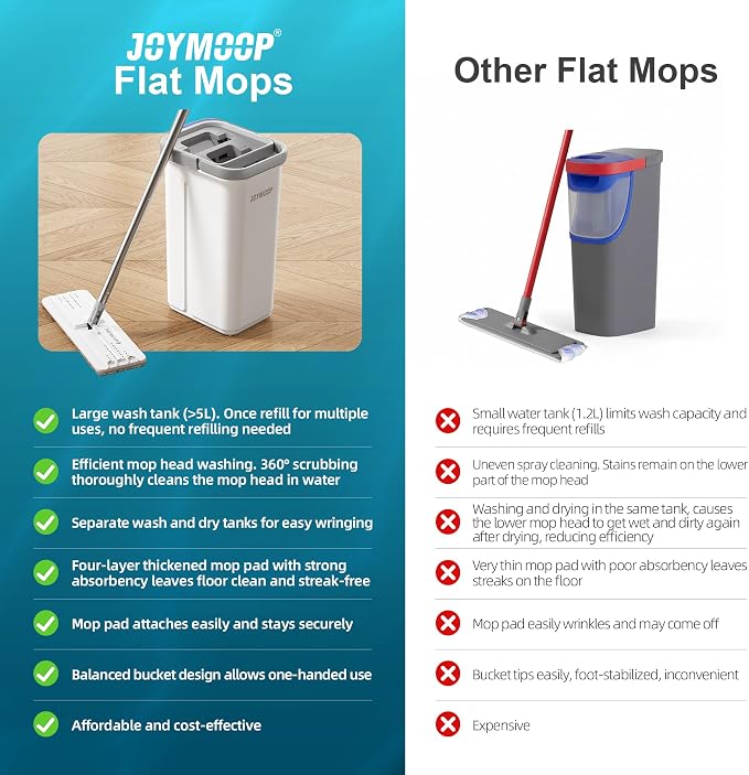 JOYMOOP Microfiber Flat Mop System with Bucket, White, Hands-Free Floor Cleaning Set, Wet and Dry Use, 6 Reusable Pads