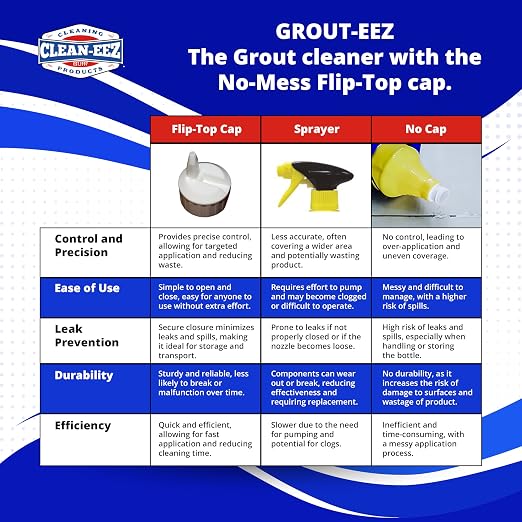 Clean-eez Grout-eez Super Heavy-Duty Grout Cleaner - Powerful Tile and Floor Stain Remover for Bathroom, Kitchen, and More - 32 oz.