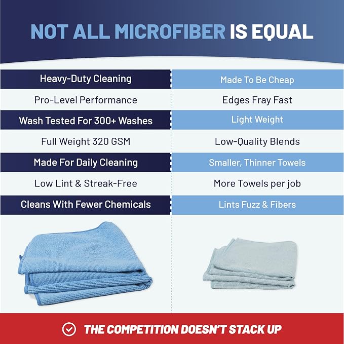 MW Pro Microfiber Cleaning Cloth | Coral, Teal, Plum | 12 Pack | 16” x 16” | All Purpose Microfiber Towels - Clean, Dust, Polish, Scrub, Absorbent