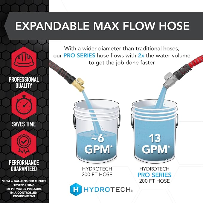 HydroTech Pro Series 200 ft Max Flow Garden Hose, 3/4 in Diameter | Patented Force Control Technology delivers 2x max water flow with lightweight, kink-free performance and compact storage.