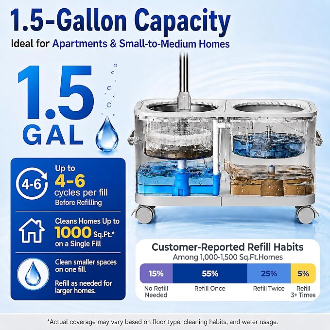 RinseWise Compact Gen 1 Mop Bucket, Clean/Dirty Water Separation, 6 Heads | 1.5 Gal Clean-Water Capacity, 4 Swivel Wheels, 61-Inch Handle, For Apartments, Pet Homes, Hardwood, Laminate & Tile Floors