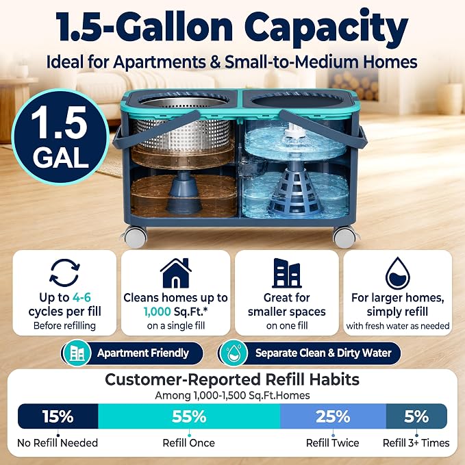 Easy-Rinse Mop Bucket Gen 2, Clean/Dirty Water Separation,Grey/Blue | 1.5 Gal Clean-Water Tank, 6 Reusable Heads, 4 Swivel Wheels, 61-Inch Handle, For Apartments, Hardwood, Laminate & Tile Floors