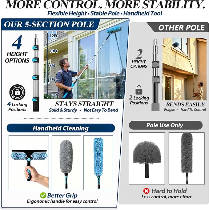 COVERONICS 20FT High Duster Cleaning Tools with 3-12FT Extension Poles | Reusable Fan Duster Cleaning Kits with Ceiling Fan Cleaner Duster, Window Squeegee, Microfiber Feather Duster & Cobweb Duster