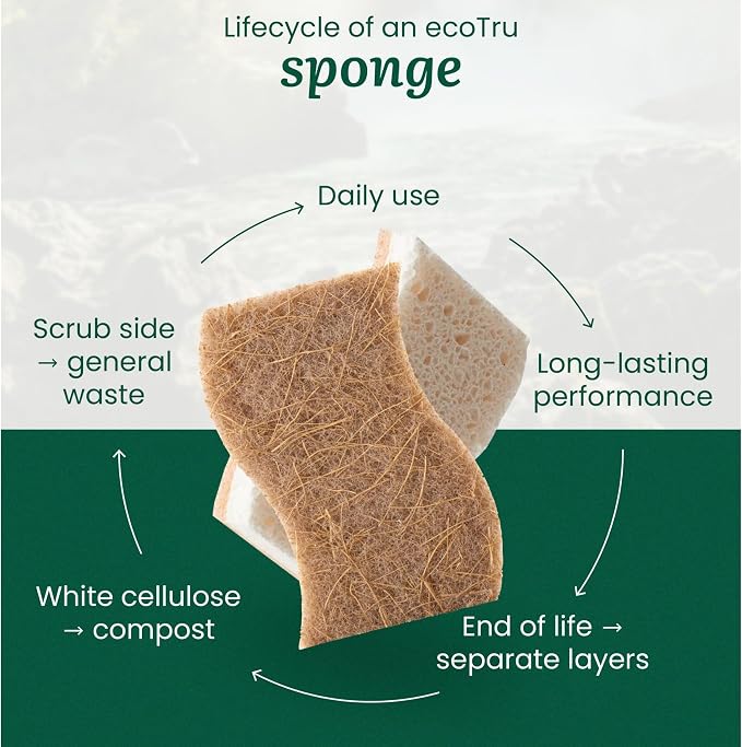 12 Pack Washing Up Sponges, Eco Kitchen Dish Cleaning Sponges, Biodegradable & Compostable Natural Cellulose Sponge with Coconut Fibre Scrubber, Non-Scratch Heavy Duty Scouring Pad