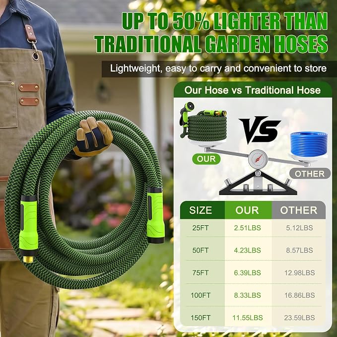 NON-EXPANDABLE Garden Hose 150ft x5/8'', Heavy Duty Flexible Water Hose with 10-Function Sprayer, Lightweight, Leak Proof, Durable Fabric Skin, Pressure Resistant for Yard, Outdoor