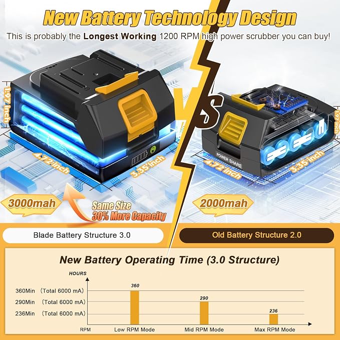 qimedo 3000 mAh Batteries Battery Electric Spin Scrubber Q3, Q1 Pro, Q2 Pro