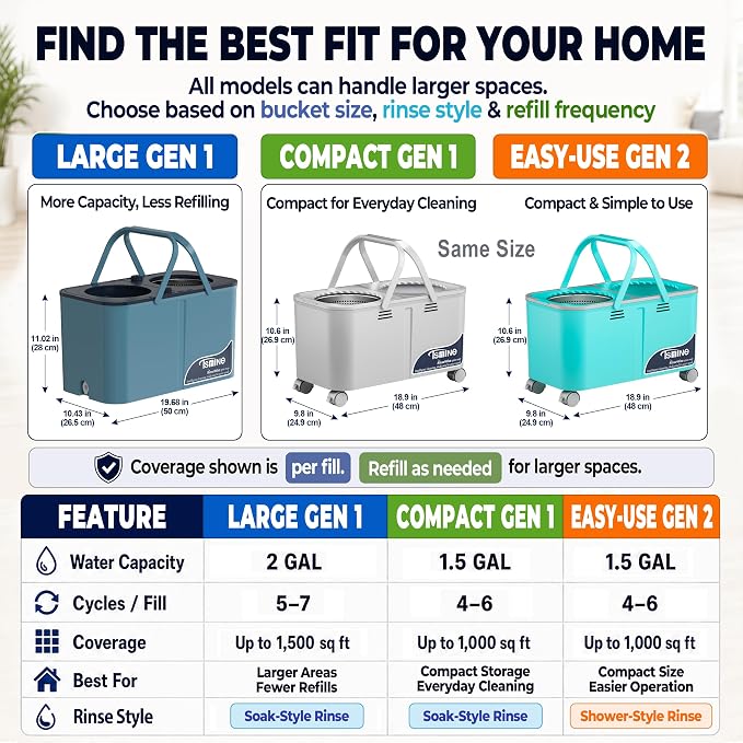 RinseWise Compact Gen 1 Mop Bucket, Clean/Dirty Water Separation, 6 Heads | 1.5 Gal Clean-Water Capacity, 4 Swivel Wheels, 61-Inch Handle, For Apartments, Pet Homes, Hardwood, Laminate & Tile Floors