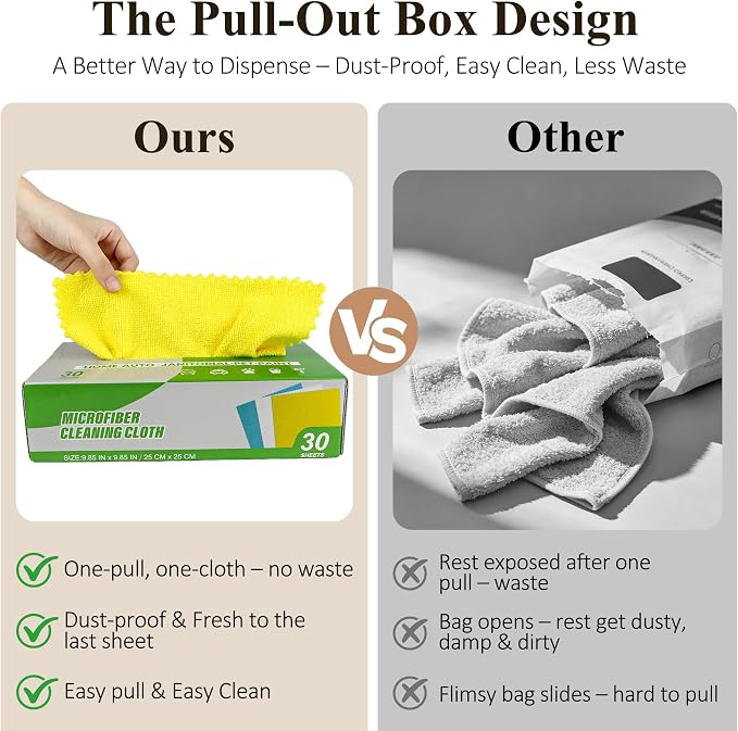 30 Pack Microfiber Cleaning Cloths, Dish Towels for Kitchen, Car, Bathroom | Cleaning Rags for Window, Household, Ultra Absorbent Cleaning Supplies, Lint Free, Streak Free, Reusable & Washable (Yellow)