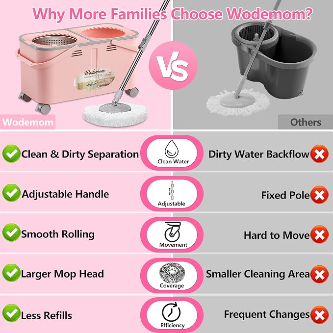 Easy-Rinse Mop Bucket Gen 2, Clean/Dirty Water Separation,Pink | Shower-Style Rinse, 1.5 Gal Capacity, 4 Wheels, 61-inch Handle, 6 Heads, for Apartments, Hardwood, Laminate & Tile Floors