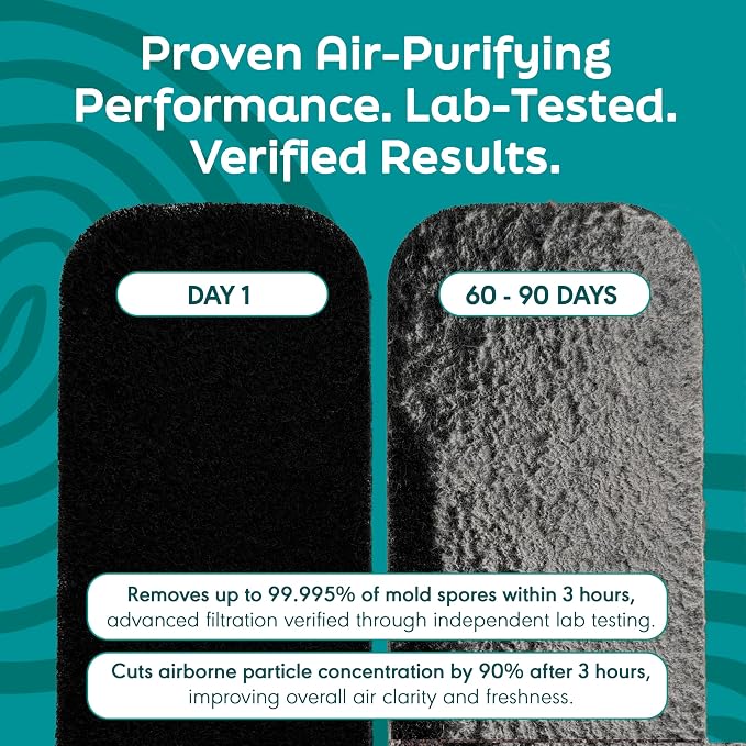 Barnakl Ceiling Fan Air Purifier Pads, Carbon Filters for Blades, 5 Count | Activated Coconut Shell Carbon, Traps Dust, Odors & Allergens, Easy-Stick Universal Fit, Odorless & Unscented