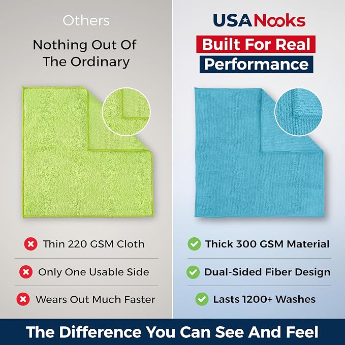 USANOOKS Premium 300GSM Microfiber Cleaning Cloth - 12.5"x12.5" High Performance - 1200 Washes, Ultra Absorbent Microfiber Towels for Cars Undercarriage, Rims & Engine Bay Cleaning - Microfiber Cloth