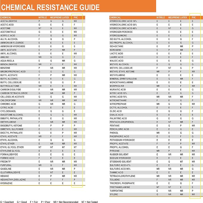 West Chester 12018 Chemical Resistant PVC Coated Work Gloves: 18" Length, Size Large, 2 Pairs